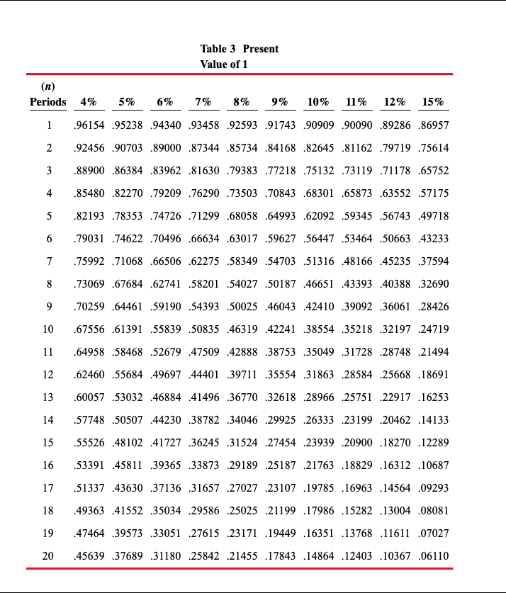 Click here to view the factor table Future Value of 1 Click