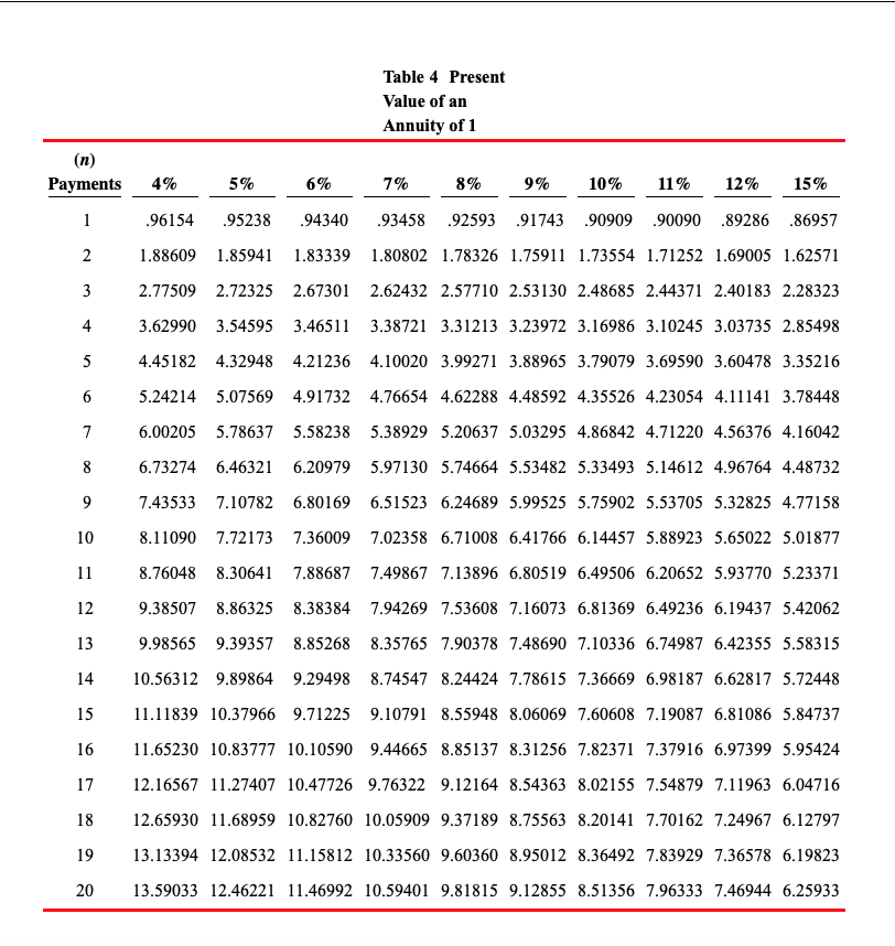 here to view the factor table Future Value of an Annuity of