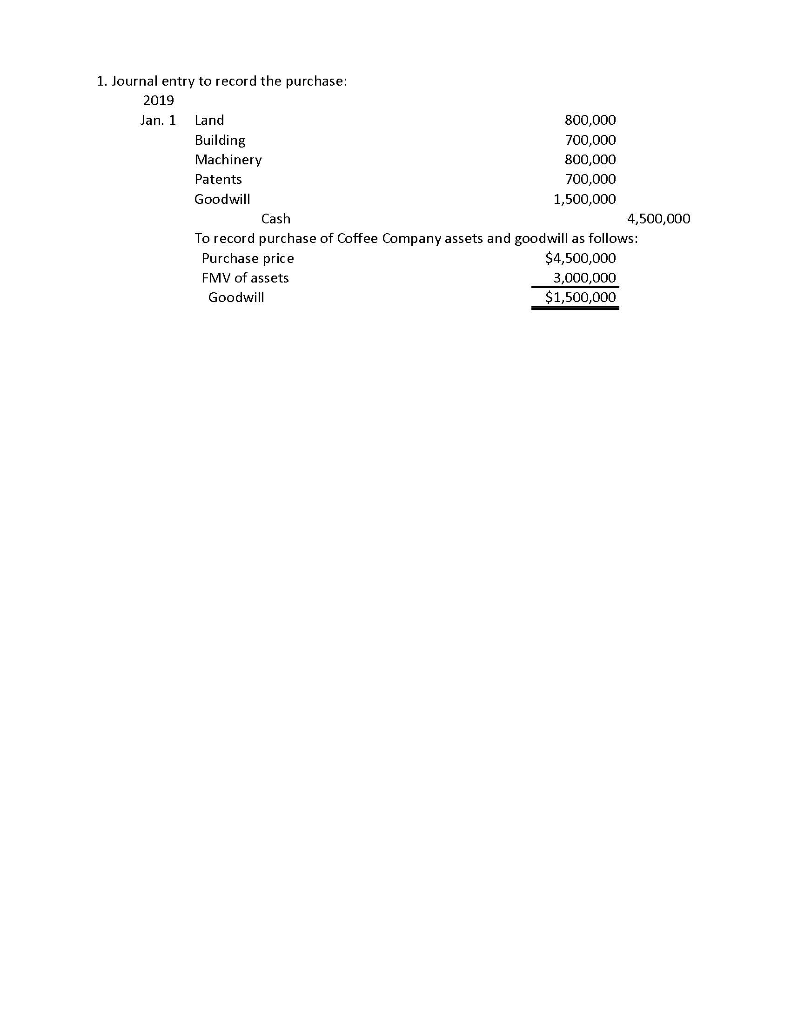 got stuck. I am struggling to grasp the concept of how to