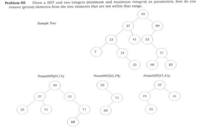 answer correctly if not skip Problem-90 Given a BST and two integers