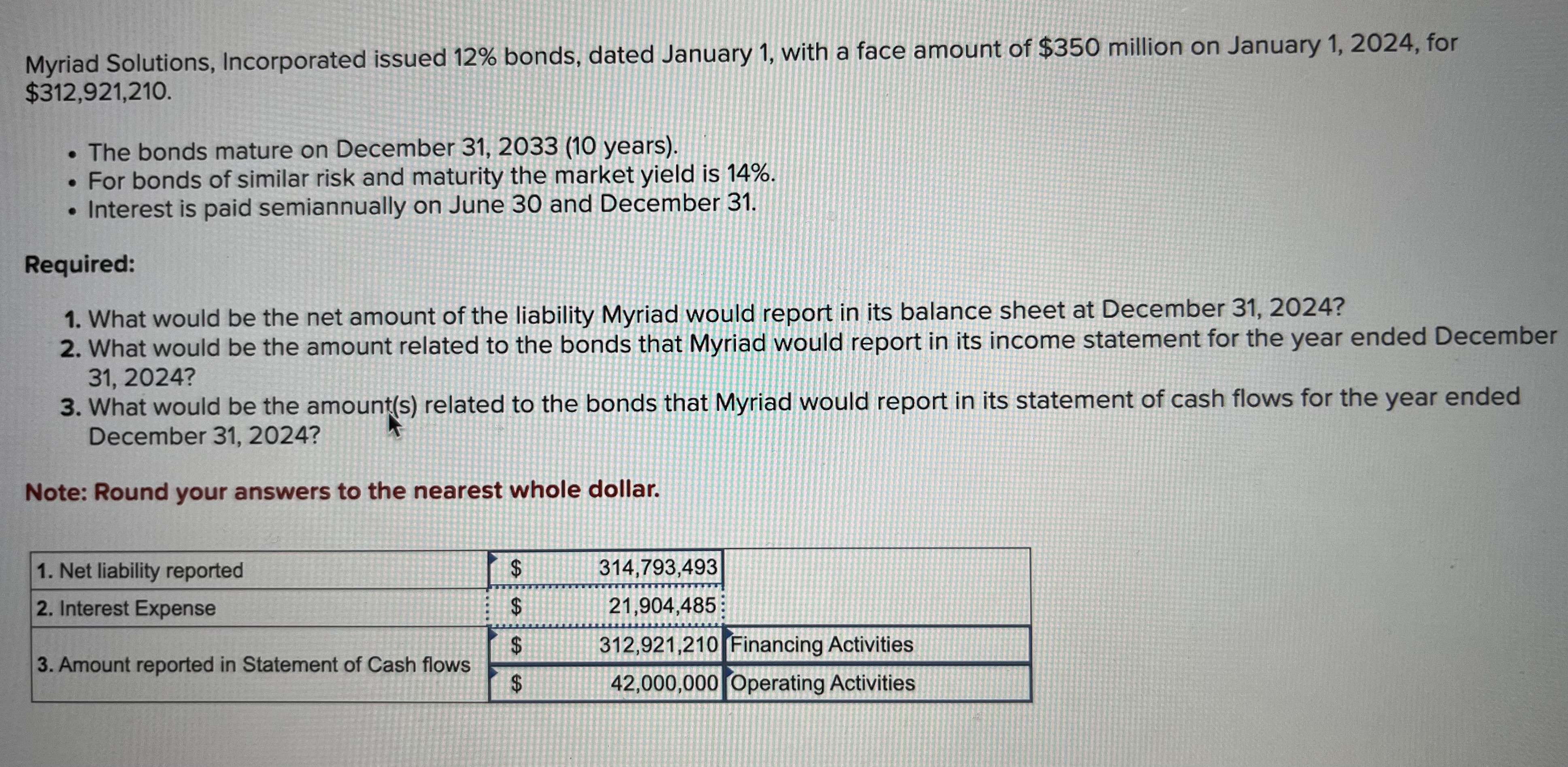  Myriad Solutions, Incorporated issued 12% bonds, dated January 1, with a