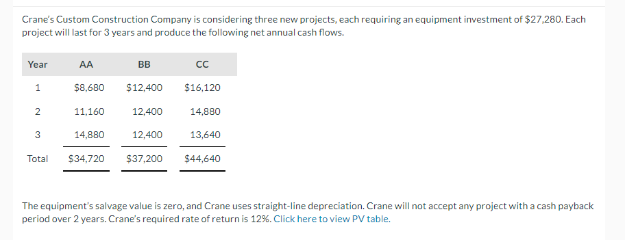  Crane's Custom Construction Company is considering three new projects, each requiring