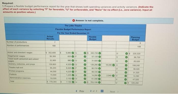 theater has a very small full-time professional administrative statt, Through a special