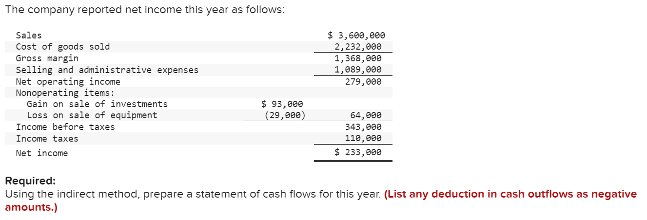activities during this year: a. The company declared and paid a cash