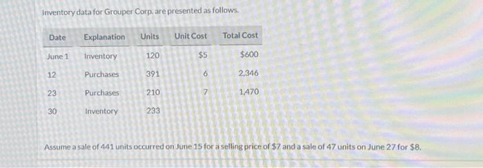 can you please help with this? Inventory data for Grouper Corp, are