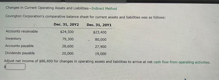  Changes in Current Operating Assets and Liabilities-Indirect Method Covington Corporation's comparative