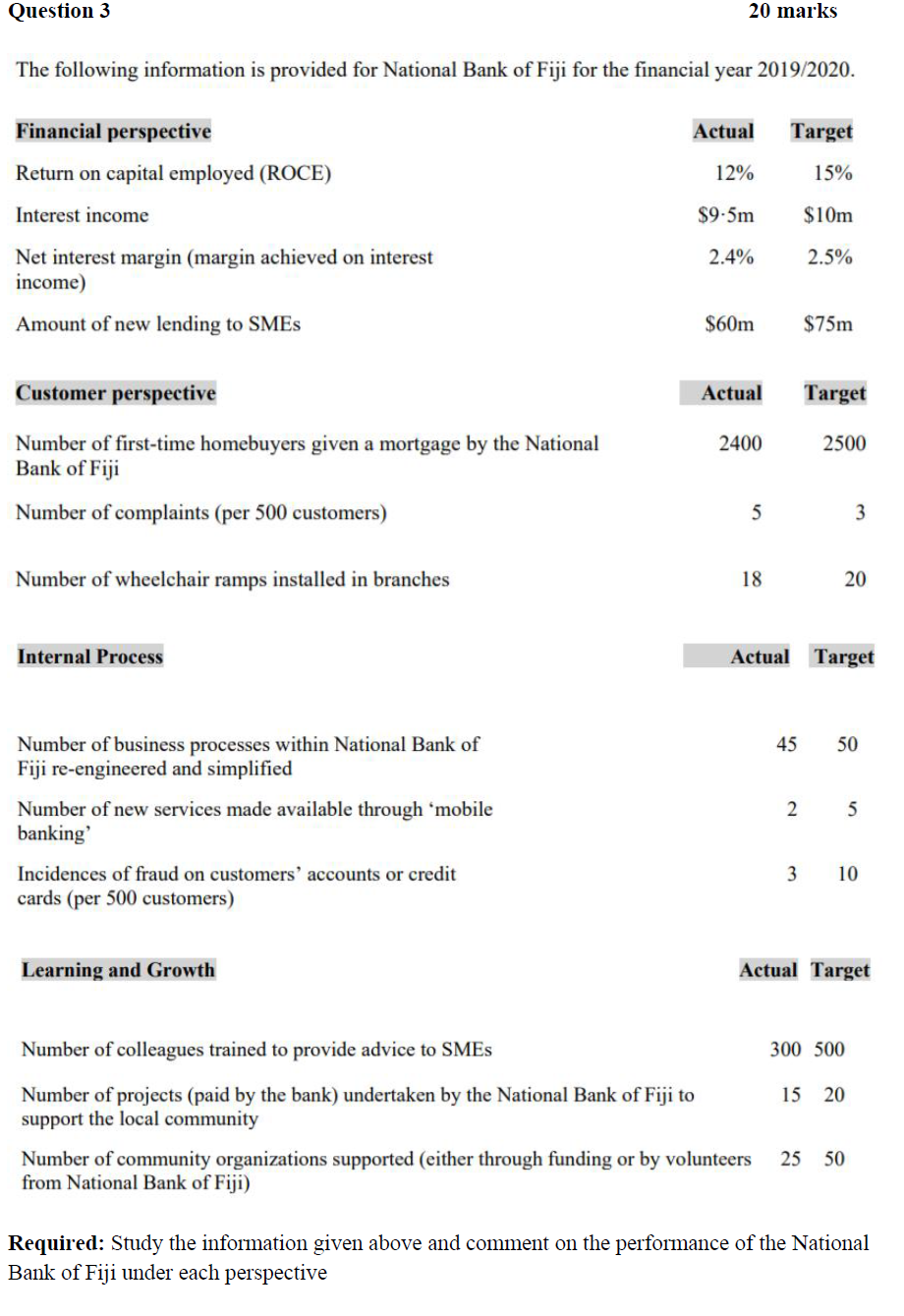  Question 3 20 marks The following information is provided for National