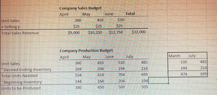 done. i just need someone to check my work and tell me