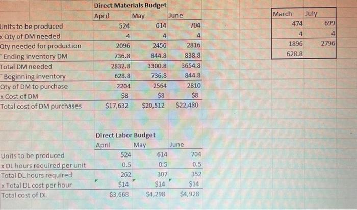 if/ what i did wrong. i really dont think its right especially