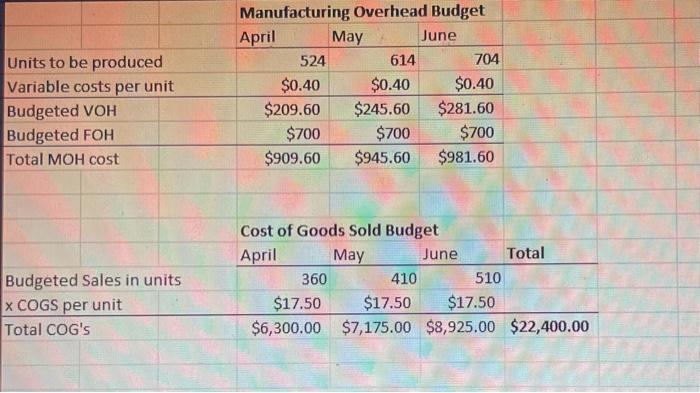 the last few budgets Project Data 1.Frame inc. manufactures bamboo picture frames
