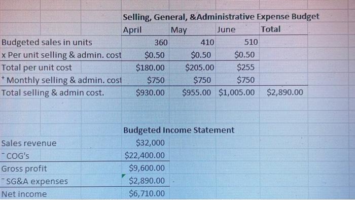 that sell for $25 each. Each frame requires 4 feet of bamboo,