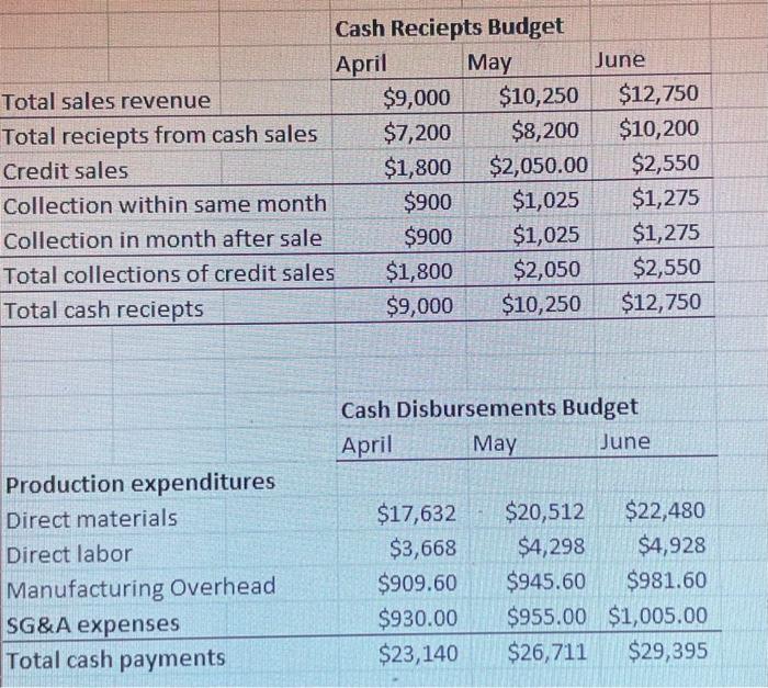 which costs $2.00 per foot. Each frame takes approximately 30 minutes to