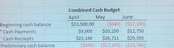 build, and the labor rate averages $14 per hour. I-Frame has the