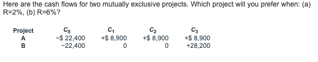 Here are the cash flows for two mutually exclusive projects. Which