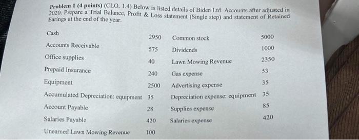  Problem 1 (4 points) (CLO, 1.4) Below is listed details of