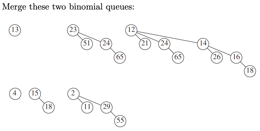 Merge these two binomial queues: 13 15 18 23 51 11 12