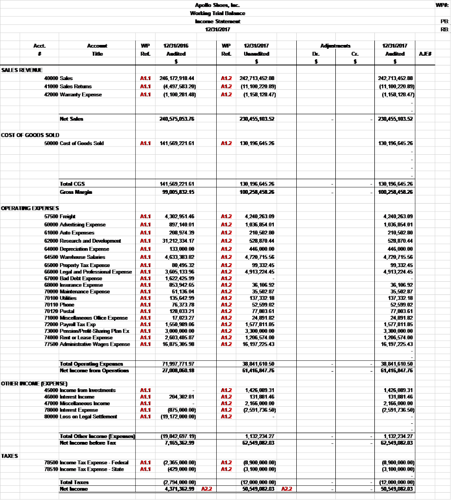 at Anderson, Olds, and Watershed (AOW) CPAs and work on the financial