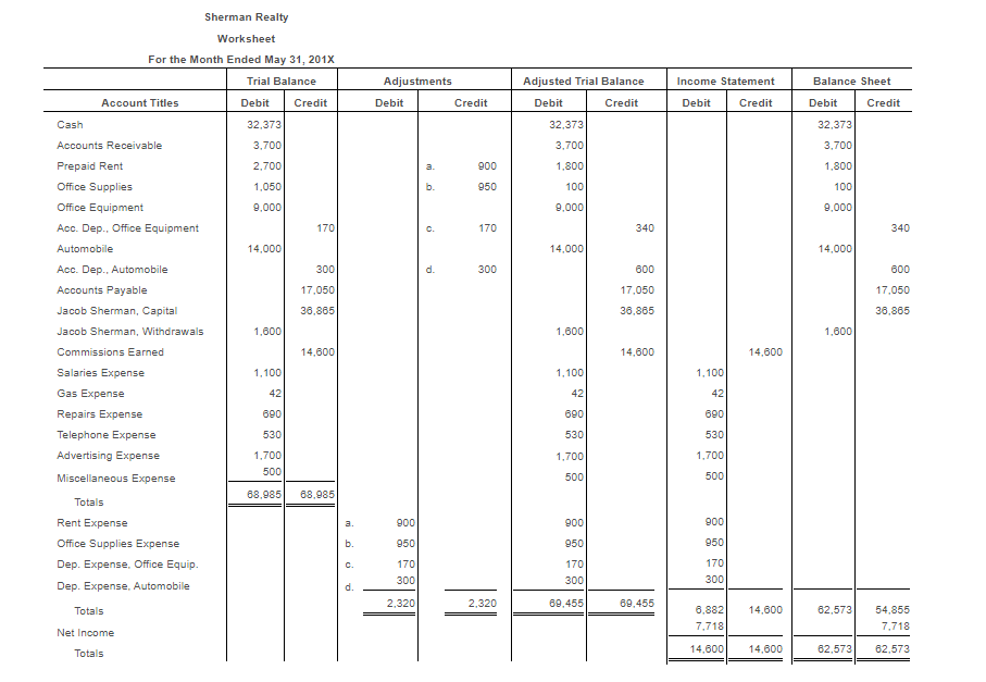 REQUIRED WORK FOR MAY 1. From the Worksheet, journalize and post