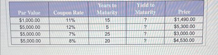 Par Value Sl ,OOO.OO $5,000.00 $5,000.00 $5,000.00 Coupon Rate 11% 12% 70/0