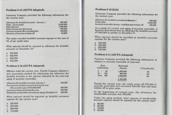  complete solution pls, thank you Problem 5-15 (AICPA Adapted) Castaway Company