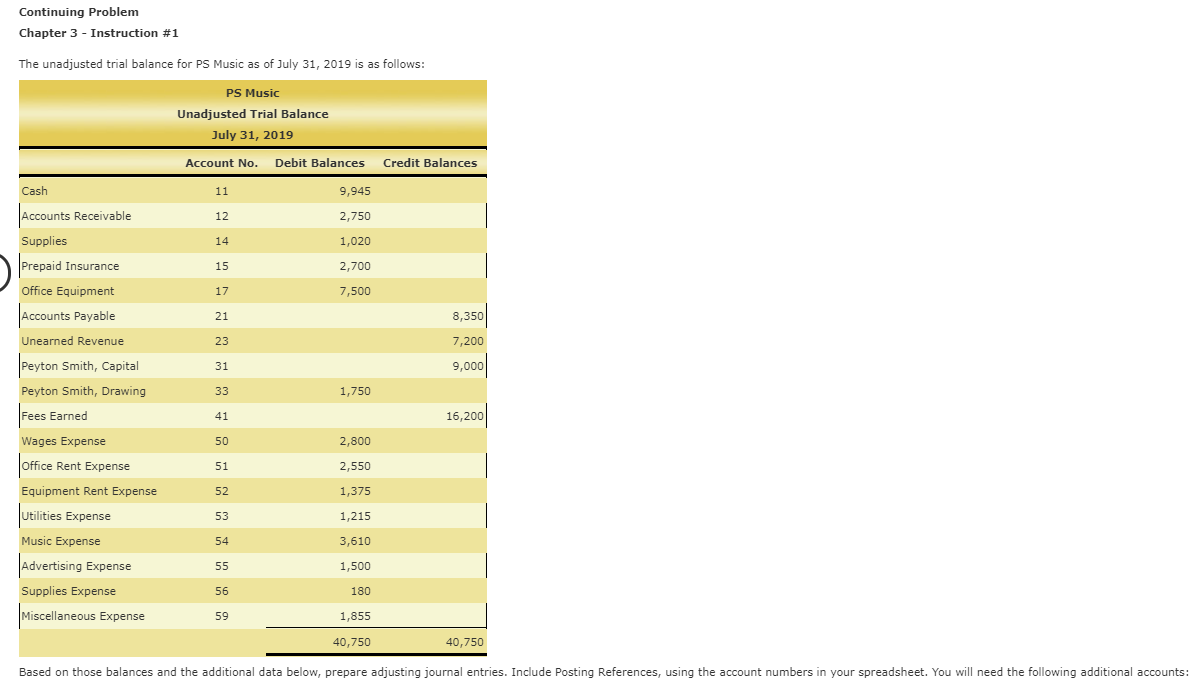 For this problem, I have to update the spreadsheet I have below
