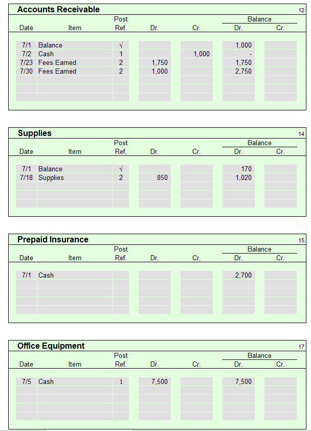 the appropriate balance column after each posting. Be sure to save your