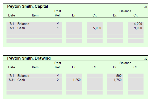 unadjusted trial balance for PS Music as of July 31, 2019 is