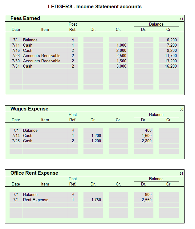 as follows: PS Music Unadjusted Trial Balance July 31, 2019 Account No.