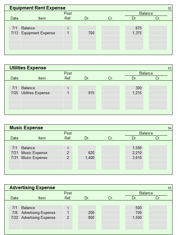 Debit Balances Credit Balances Cash 119 ,945 2,750 Accounts Receivable Supplies 1,020