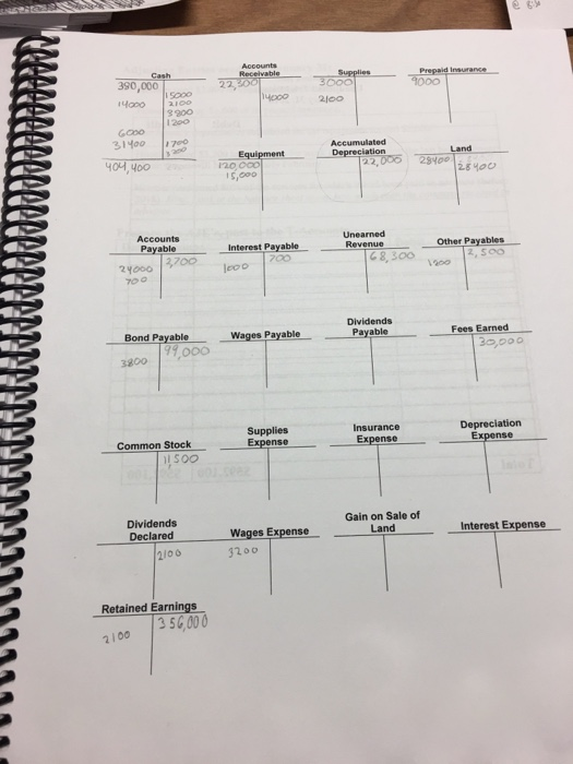 each part affecting the next. de Accontns Packet Fxercise 4.7 (Comprehensive Exercise