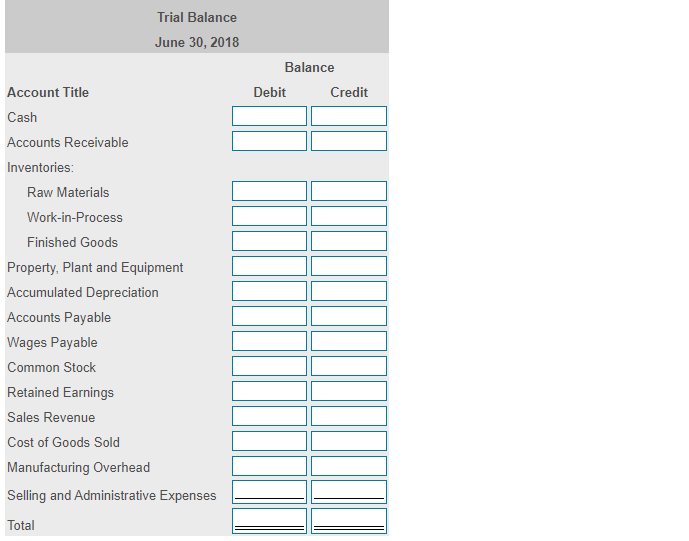 Cash 154000 Accounts Receivable 154000 b. Selling and administrative expenses incurred and