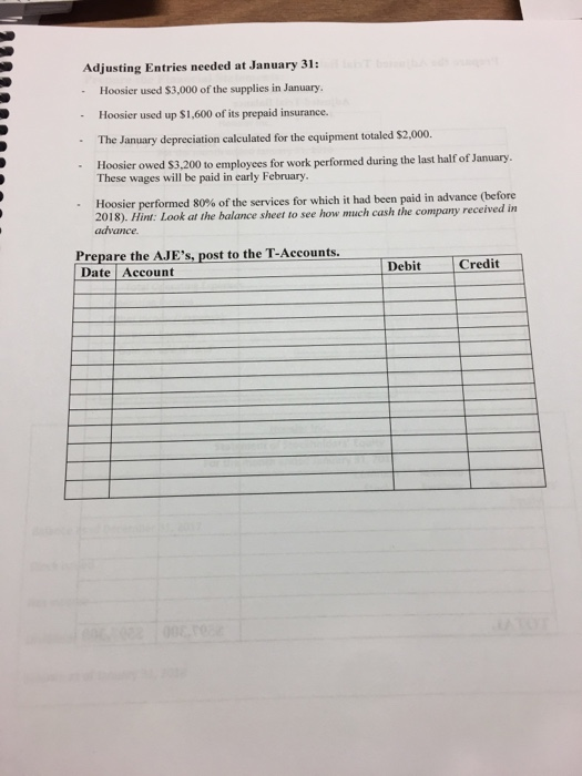 2,700 380,000 Accounts Payable 22,300 Interest Payable 3,000 Other Payable Accounts Receivable