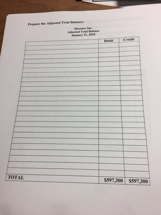 Supplies Prepaid Insurance Total Current Assets 2,500 9,000 Unearned Revenue 74,200 414,300
