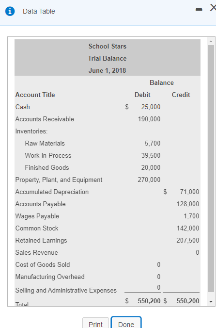 Accounts Payable 44000 Cash 44000 d. Materials purchased on credit: Paper, $23,300;