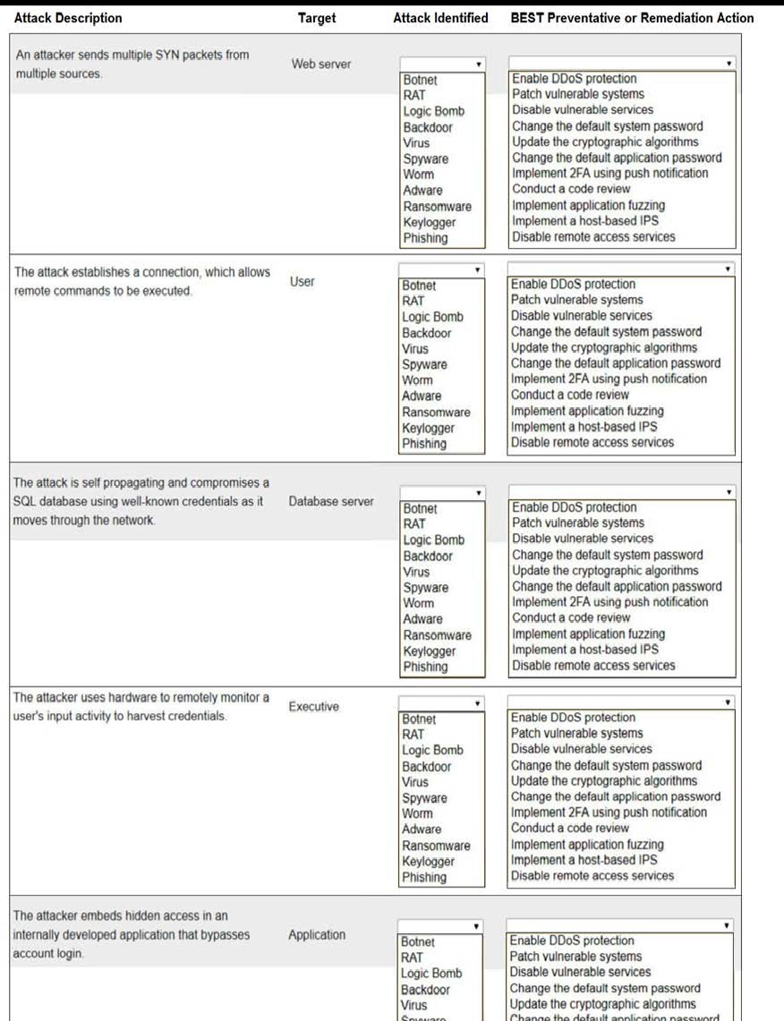 Attack Description An attacker sends mutople SYN packets from multiple sources The