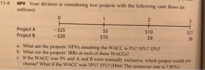  ur division is considering two projects with the following cash flows