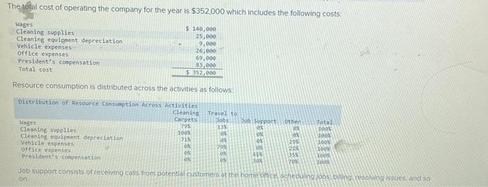 in the tabs below. The company recently completed a 400 square foot