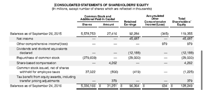 for help! Use the information contained in these financial statements and notes