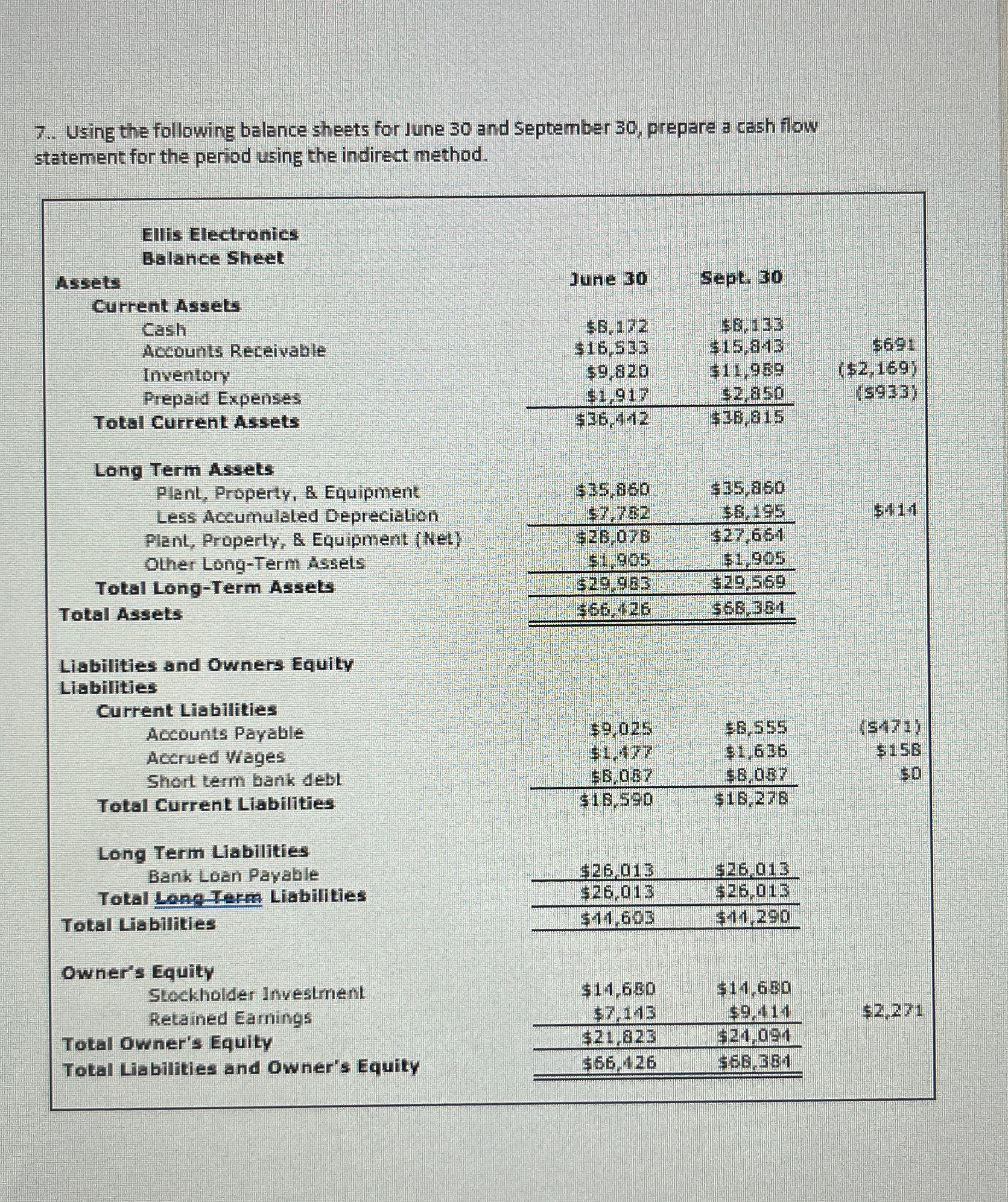  Using the following balance sheets for June 30 and September 30,