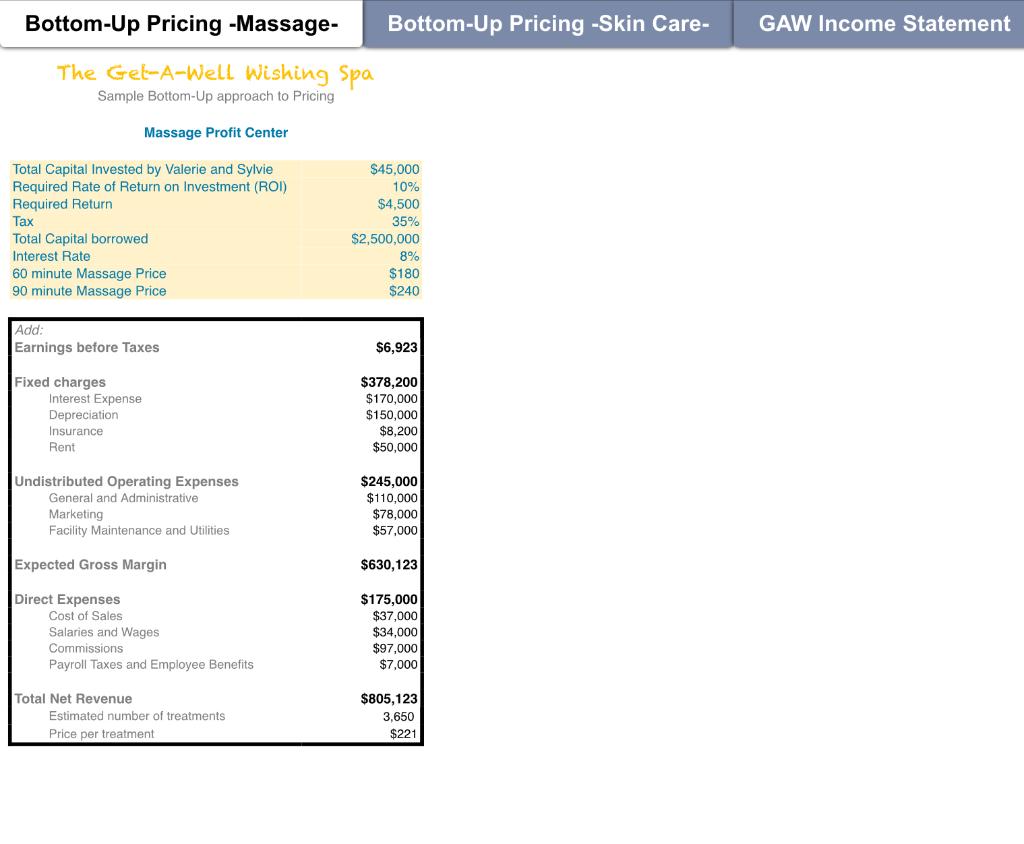 of them with the sample of the Massage center Bottom-Up approach, a