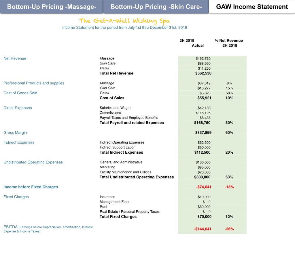 profit Center, and a third one with the Income Statement from July