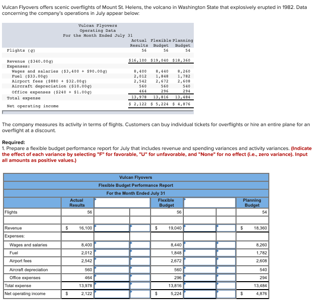 The following table provides estimates concerning the company's costs: Fixed Cost per