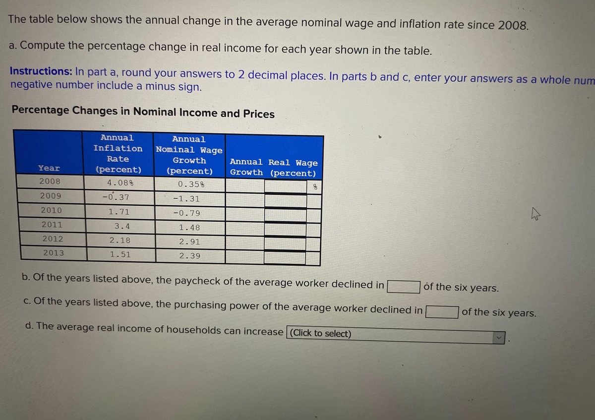  The table below shows the annual change in the average nominal