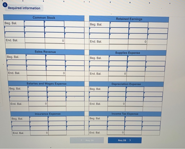 Balance Sheet and Recording Closing Entries (LO 4-2, LO 4-3, LO 4.4