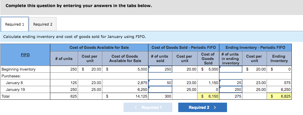 Samuelson and Messenger (SAM) began 2021 with 250 units of its one