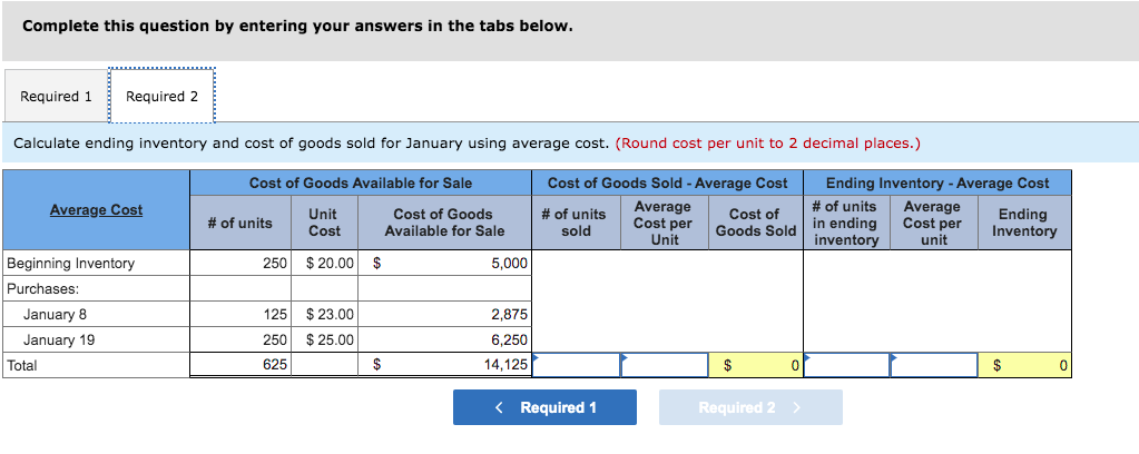 product. These units were purchased near the end of 2020 for $20