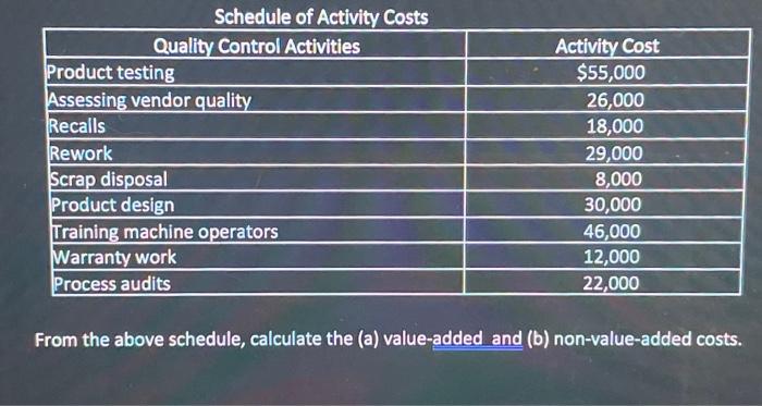 Qual roduct testing essi vendor calls work dis osal roduct design Schedule