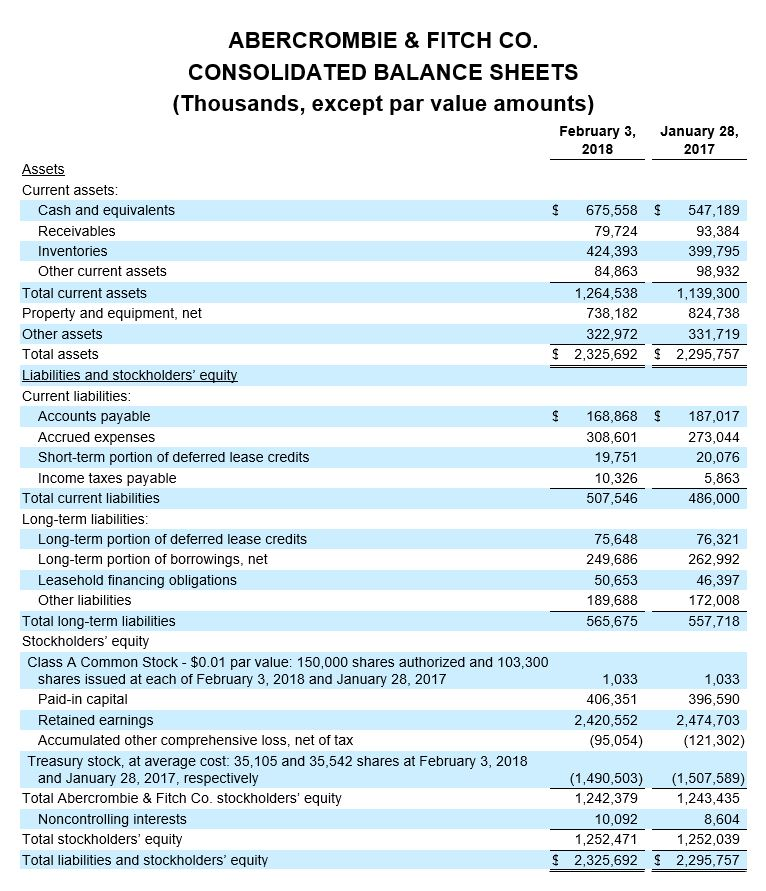 Create the journal entries that resulted in the financial statement information presented.