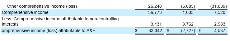 & Fitch for the most current year, complete the following: 1. Assume