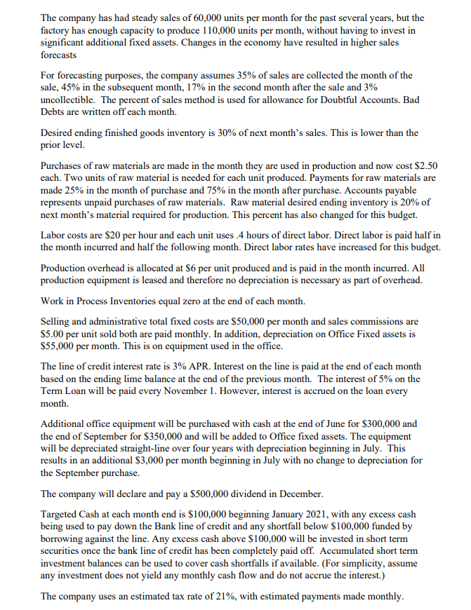 has just closed the books for the year ending December 31, 2020.